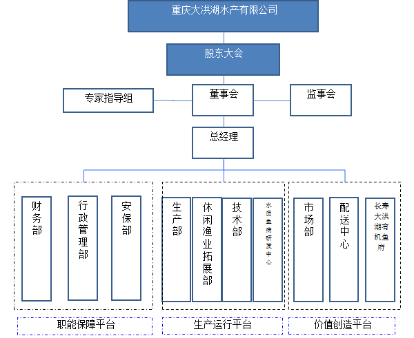 组织架构图